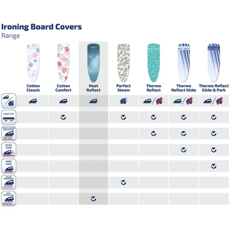 Чехол для гладильной доски 125x40см S/M Heat Reflect детальная картинка 