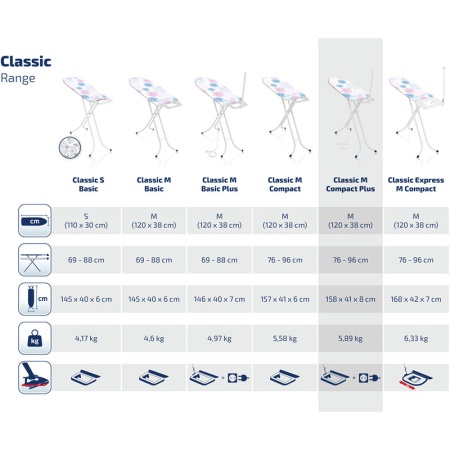 Доска гладильная 120х38см Classic M Compact Plus детальная картинка 