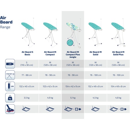 Доска гладильная AirBoard M 120х38см Compact Plus Jungle детальная картинка 