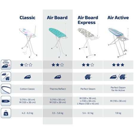 Доска гладильная AirBoard M 120х38см Compact Plus NF детальная картинка 