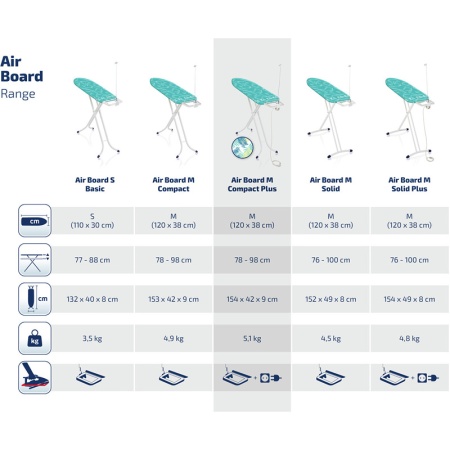 Доска гладильная AirBoard M 120х38см Compact Plus NF детальная картинка 