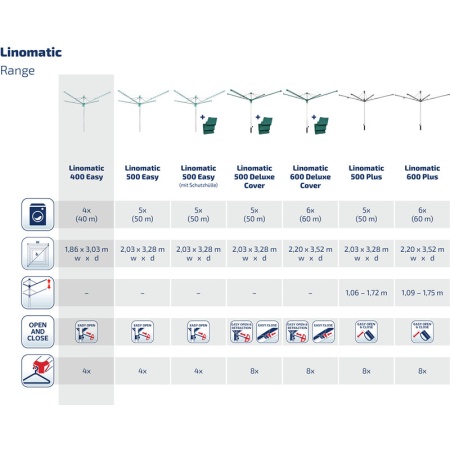 Сушилка-зонт для белья Linomatic 400 Easy детальная картинка 