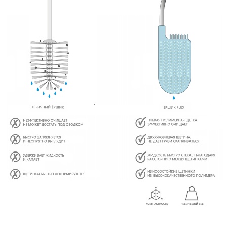 Ершик для унитаза Flex Steel - 70517 Joseph Joseph детальная картинка 