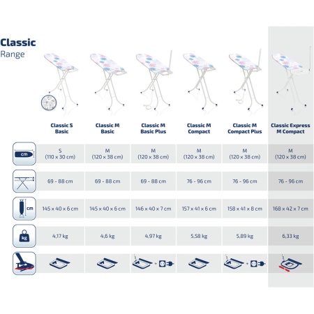Доска гладильная 120х38см Classic Express M Compact детальная картинка 