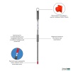 Ручка для швабры телескопическая 160см детальная картинка 