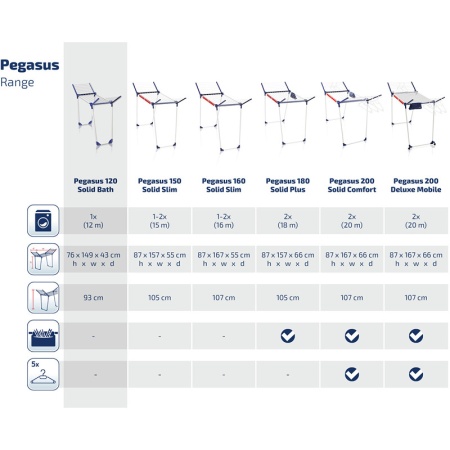 Сушилка для белья 76x149x43см Pegasus 120 Solid Compact детальная картинка 