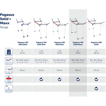 Сушилка для белья 108x196x55см Pegasus 180 Solid MAXX детальная картинка 