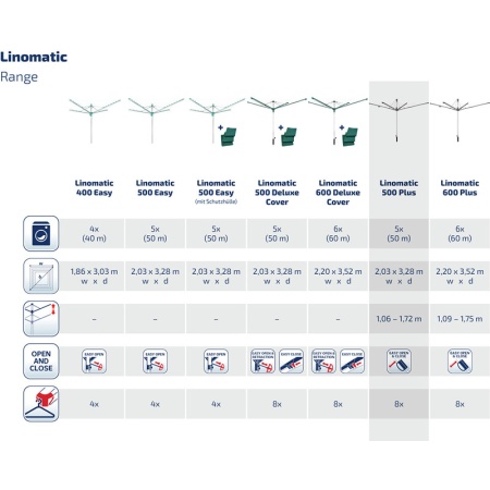 Сушилка-зонт для белья Linomatic 500 Plus детальная картинка 