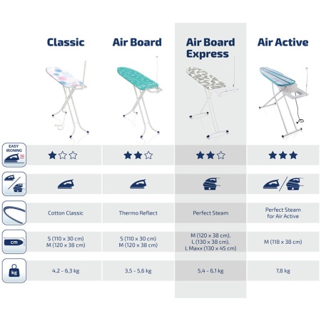 Доска гладильная для парогенератора AirBoard Express M 120х38см Solid детальная картинка 