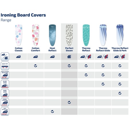 Чехол для гладильной доски 125x40см S/M Perfect Steam детальная картинка 