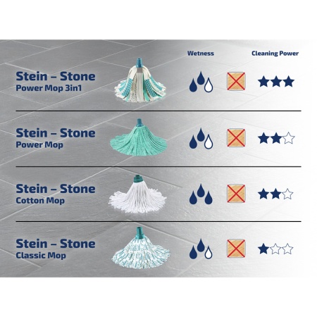 Сменная насадка для мопа Classic Mop Cotton детальная картинка 