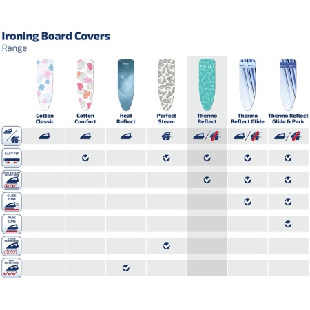 Чехол для гладильной доски 125x40см S/M Thermo Reflect детальная картинка 