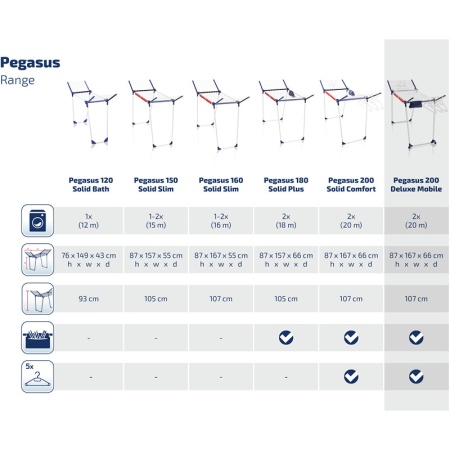 Сушилка для белья 87x167x66см Pegasus 200 Deluxe Mobile детальная картинка 