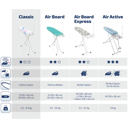 Доска гладильная 120х38см Classic Express M Compact детальная картинка 